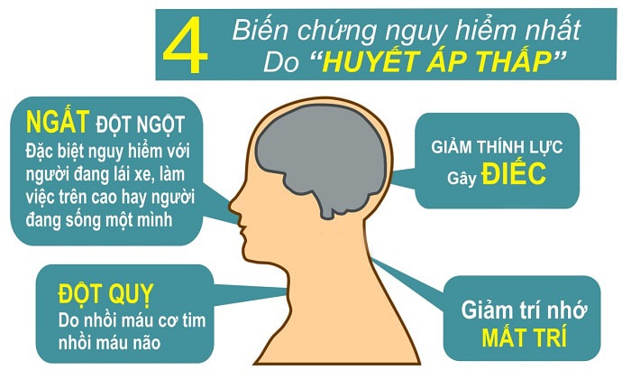 bien-chung-huyet-ap-thap-min
