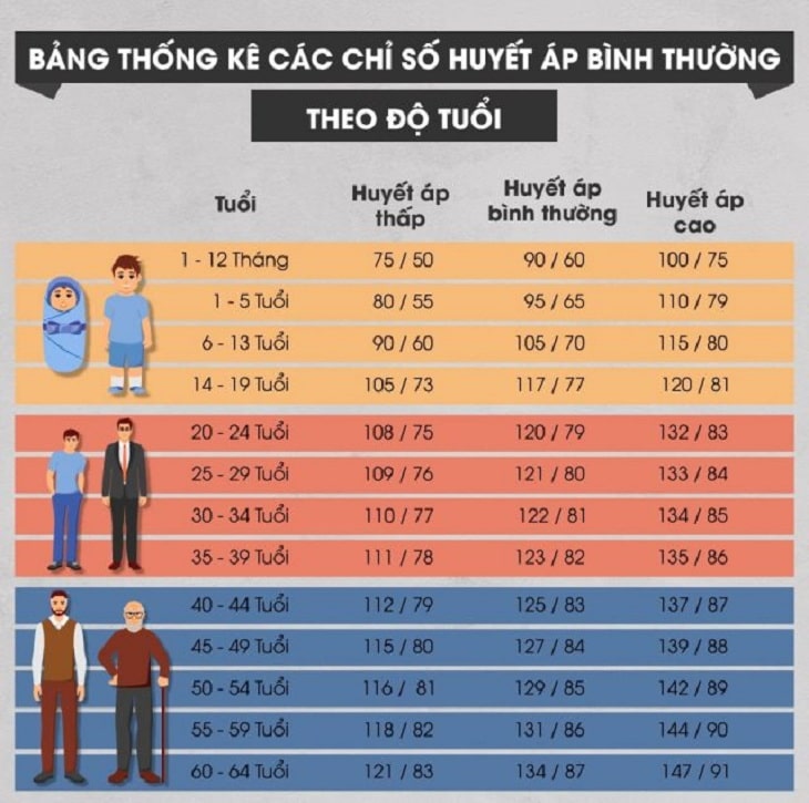 ba bau huyet ap thap nen an gi bà bầu huyết áp thấp nên ăn gì