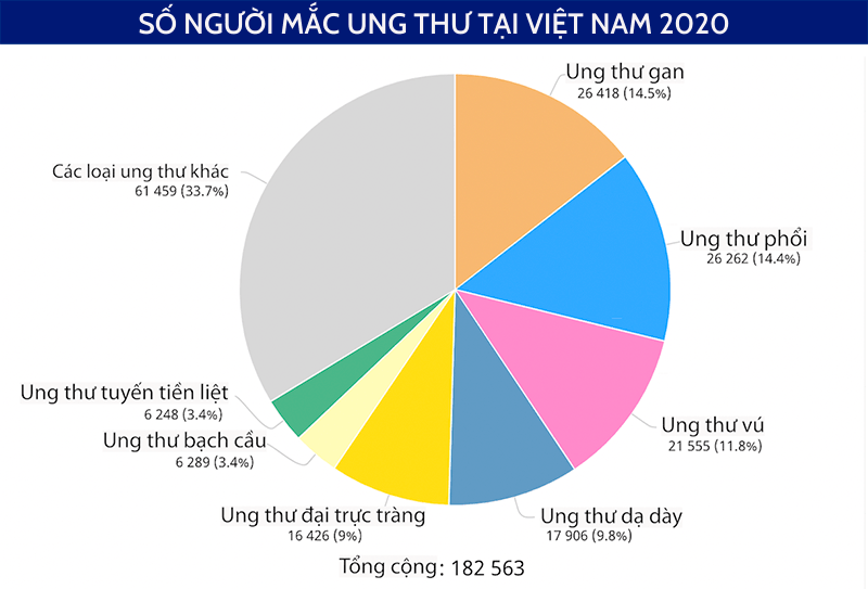 an gi tot cho phoi ăn gì tốt cho phổi