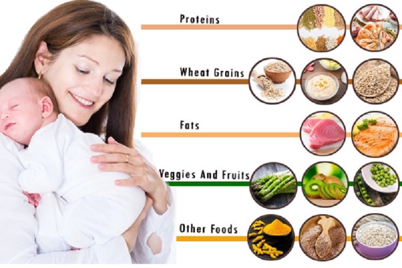 Thực phẩm cho phụ nữ sau sinh đầy đủ các nhóm chất dinh dưỡng tốt cho mẹ