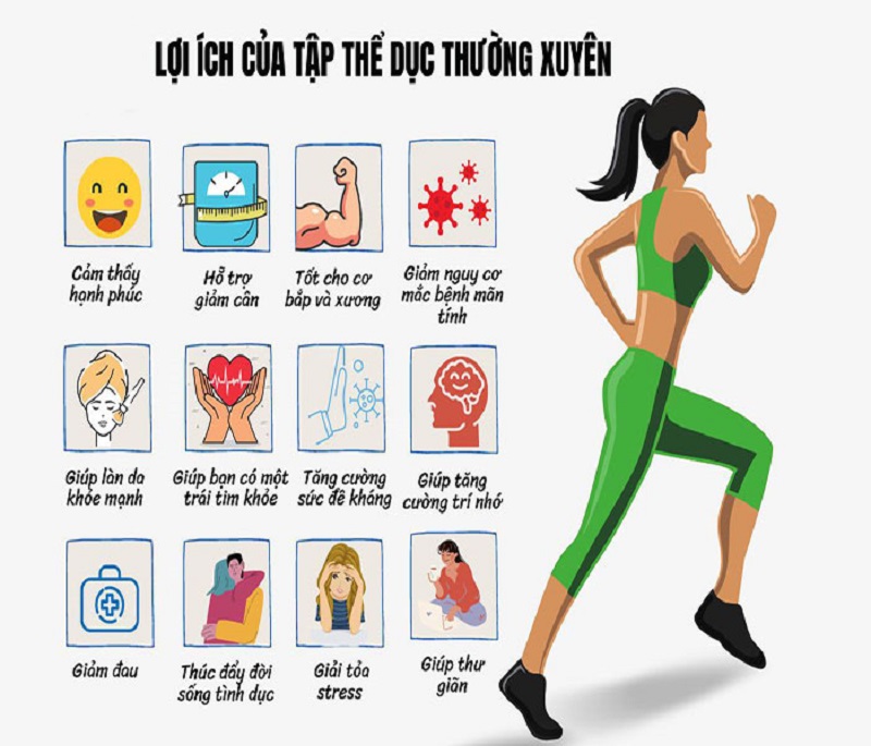 Lợi ích của việc luyện tập TDTT Lợi ích của việc luyện tập TDTT