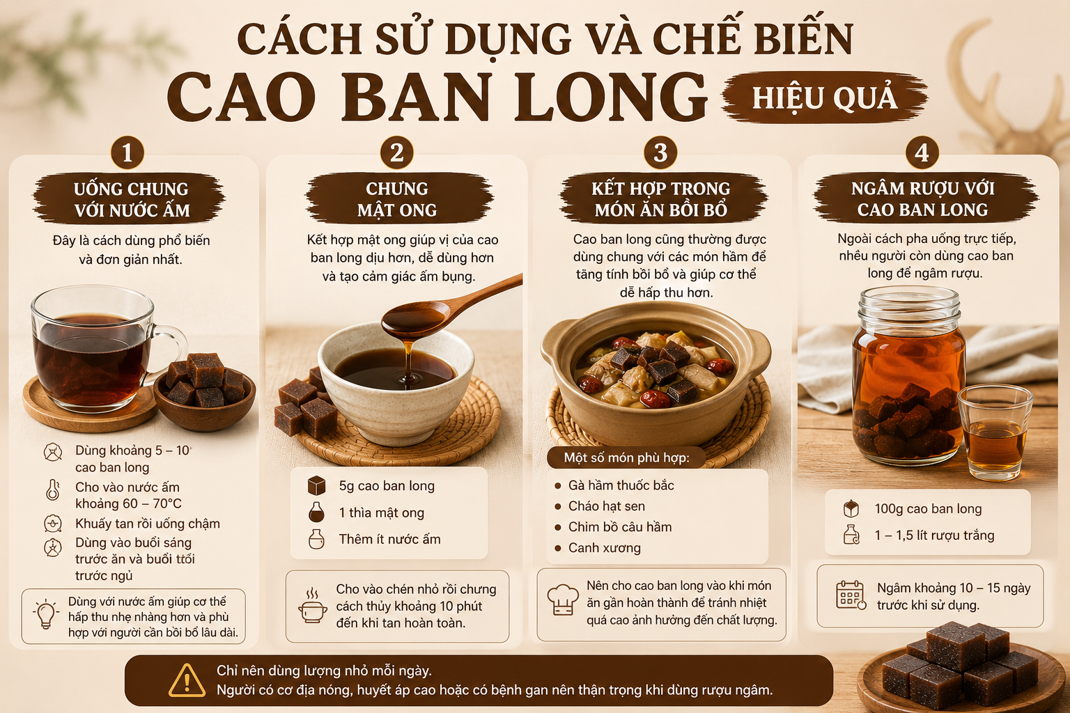 Cách sử dụng và chế biến cao ban long