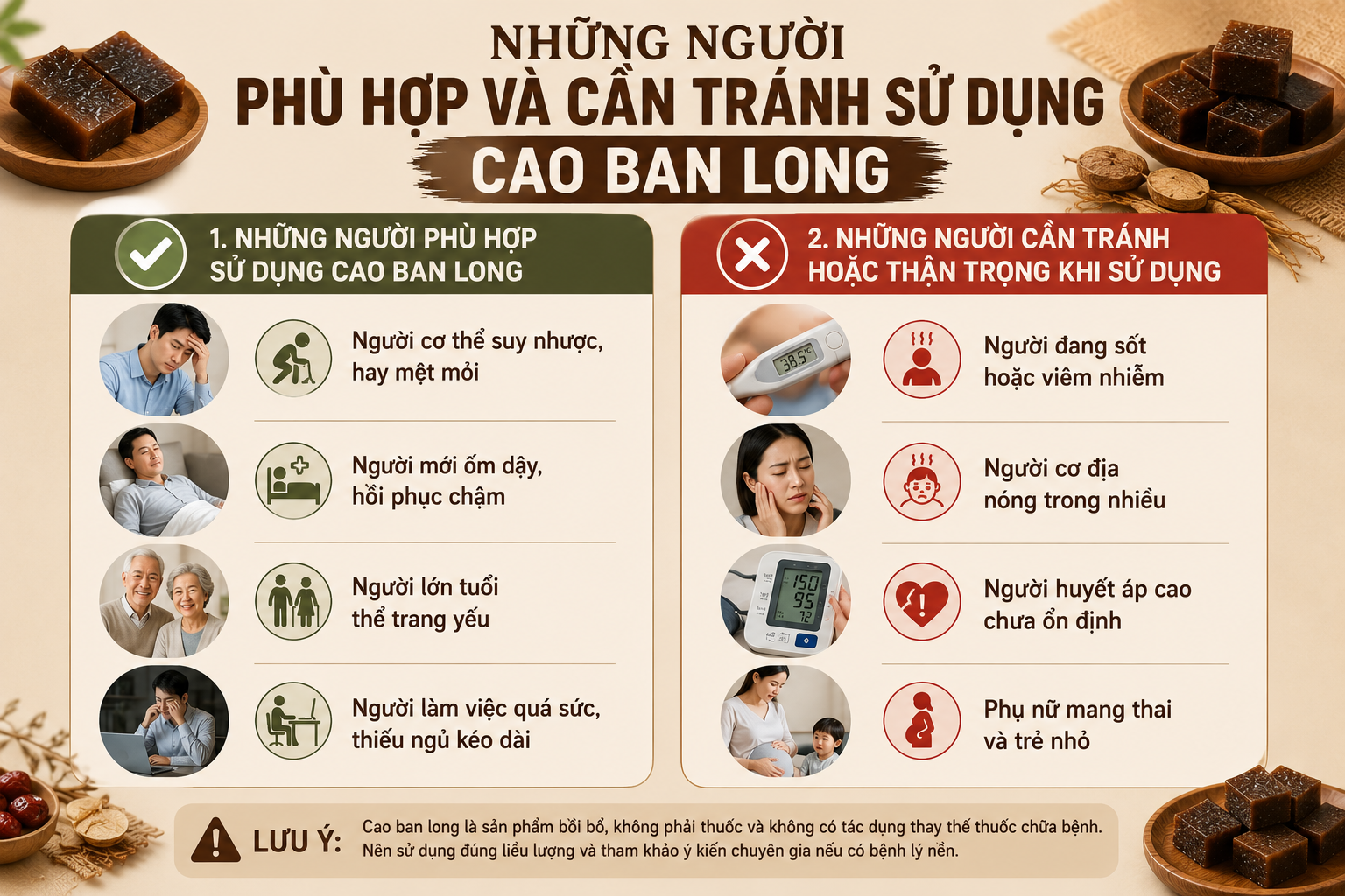 Những người phù hợp và những người cần cẩn trọng sử dụng