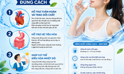 Lợi ích khi uống nước