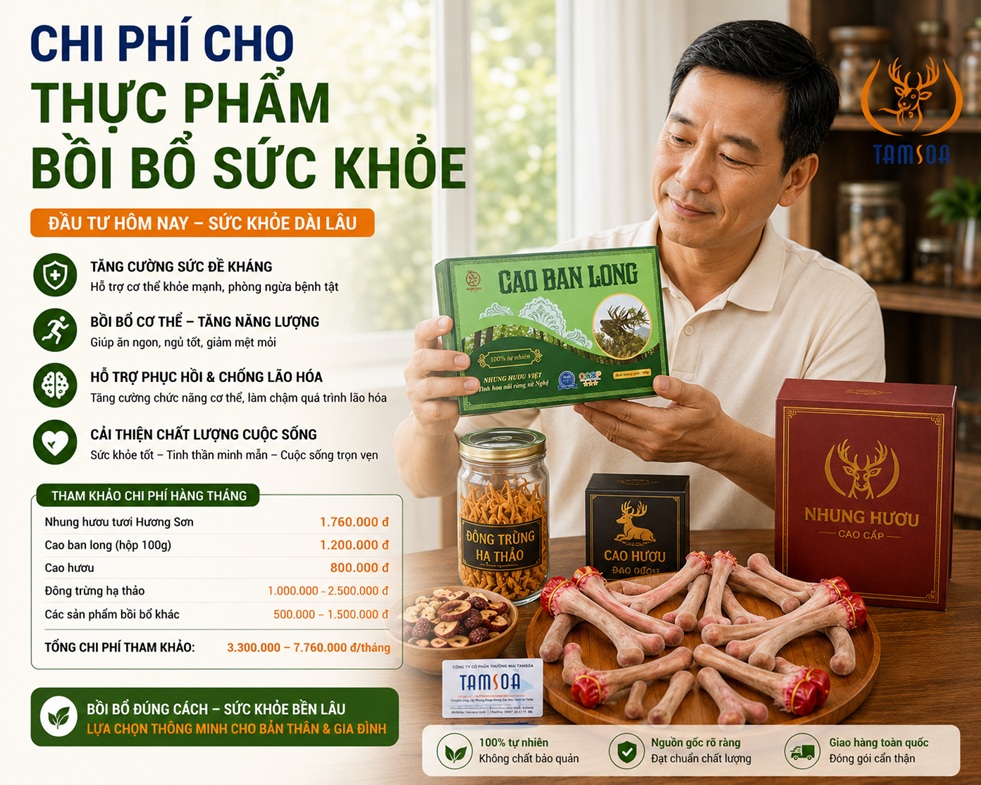 Chi phí cho thực phẩm bồi bổ sức khỏe
