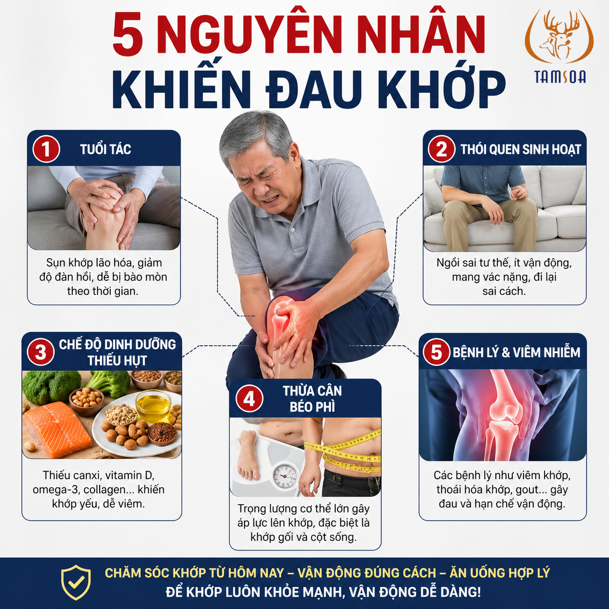 5 nguyên nhân khiến bạn bị đau khớp