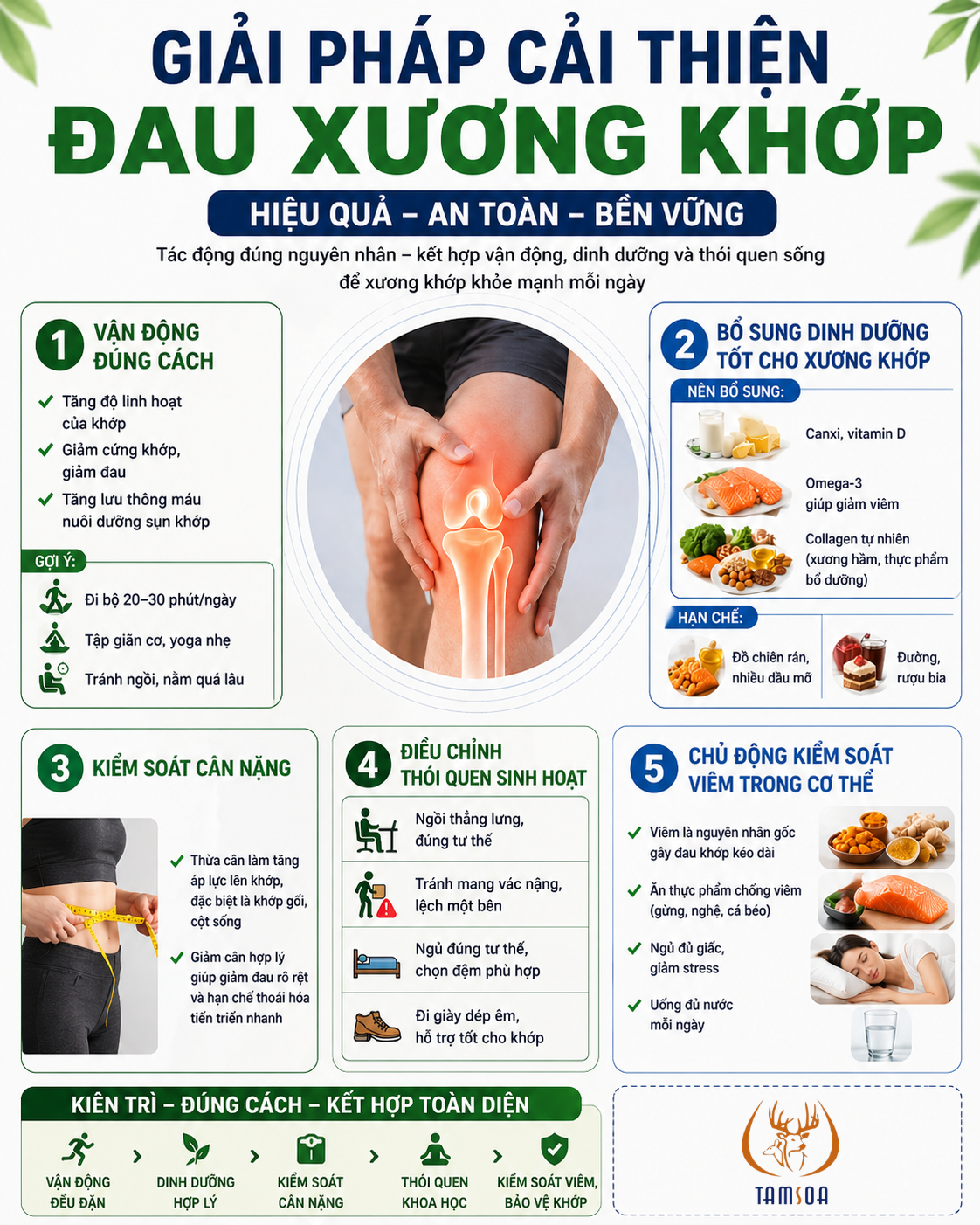 Giải pháp cải thiện đau xương khớp
