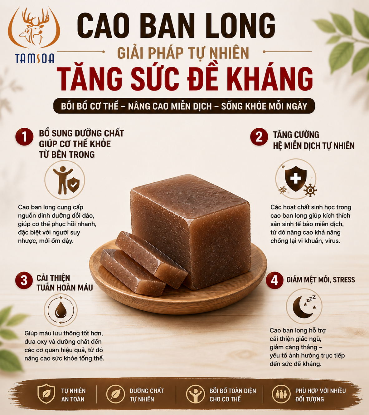 Tác dụng của cao ban long