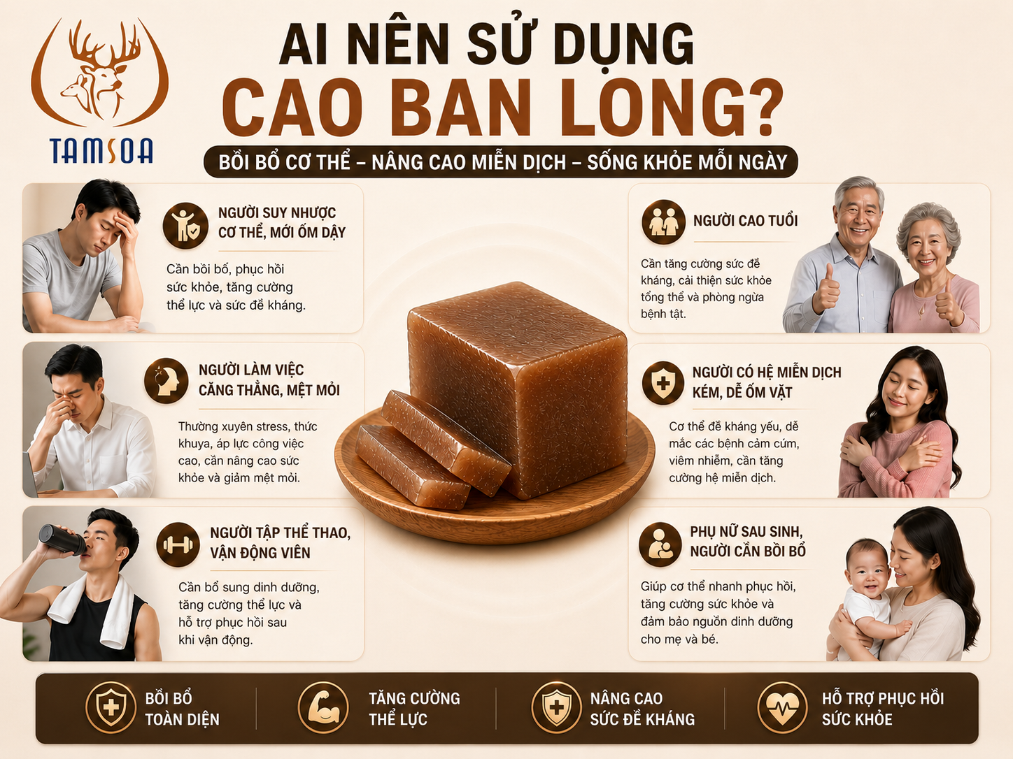 Đối tượng phù hợp dùng cao ban long