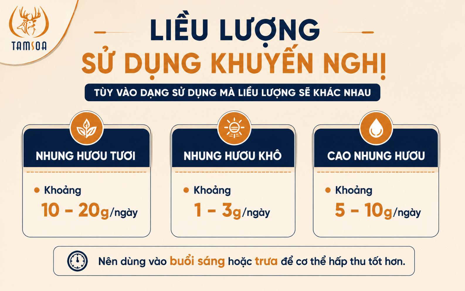 Liều Lượng Sử Dụng Khuyến Nghị Liều Lượng Sử Dụng Khuyến Nghị