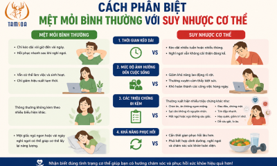 Phân Biệt Mệt Mỏi Bình Thường Với Suy Nhược Cơ Thể