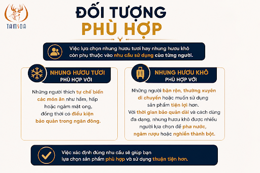 đối tượng phù hợp đối tượng phù hợp