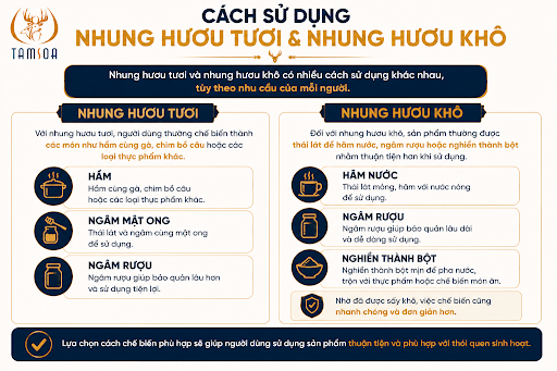 Cách sử dụng và chế biến Cách sử dụng và chế biến